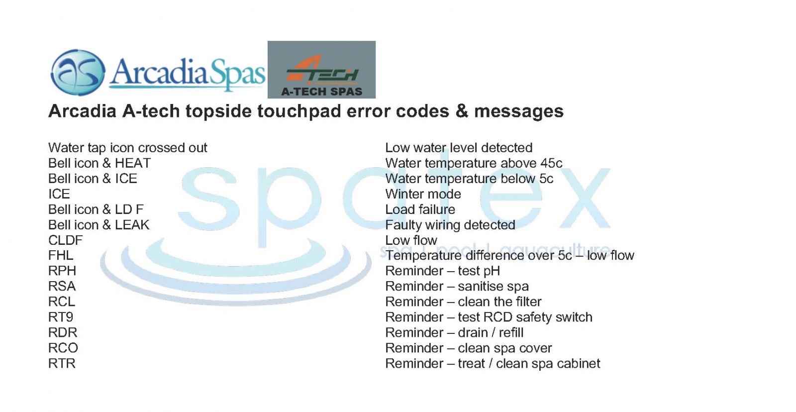 Spa error codes & Hot Tub topside touchpad control panel spa error